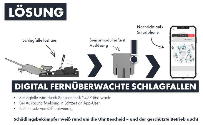 Digitale Fernüberwachte Schlagfallen